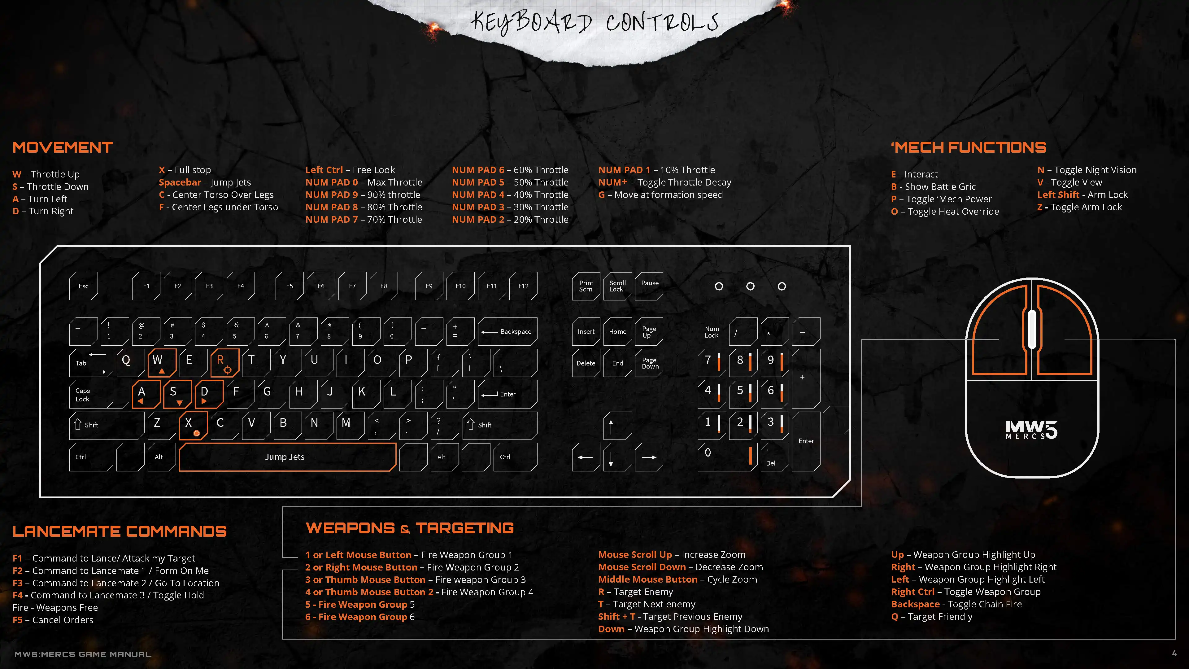 MW5:Mercs Game Manual (2 of 4)