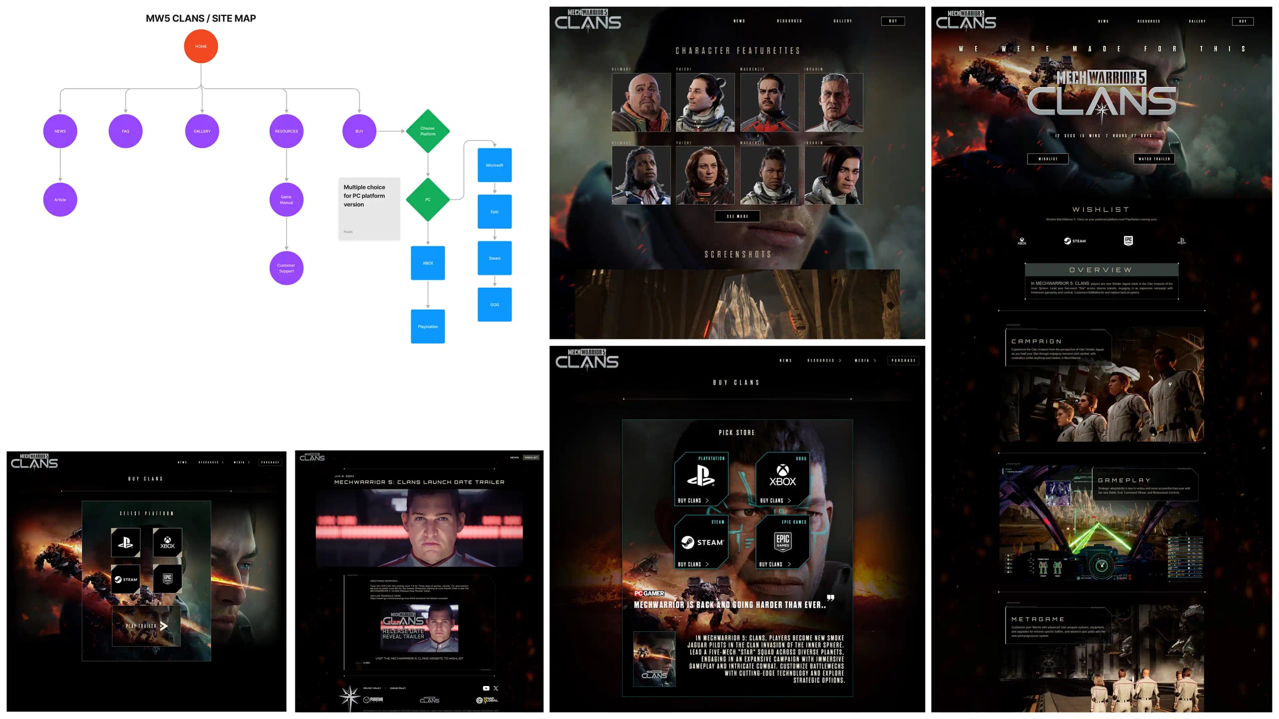 Clans website mockup phase and site flow diagrams